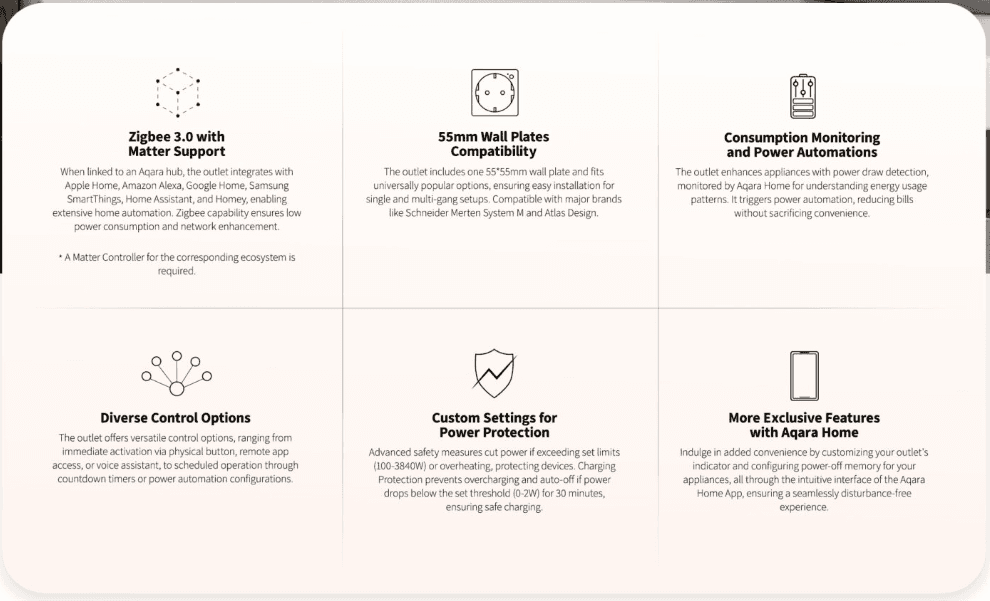 Aqara Wall Outlet H2 EU - 3