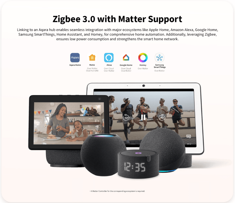 Aqara Wall Outlet H2 EU - 4