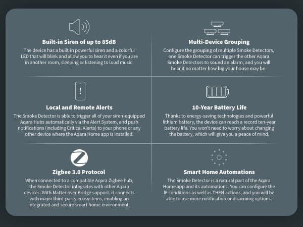 Aqara Smoke Detector - 3