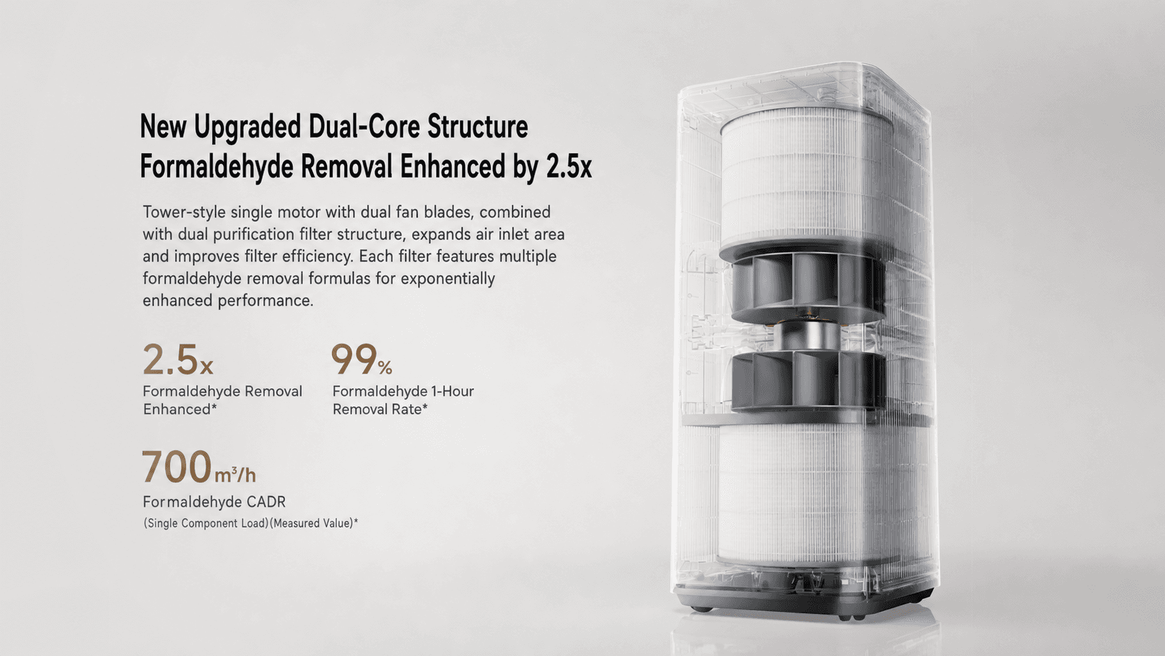 Xiaomi Mijia Smart Air Purifier 6 - Xiaomi Mijia Агаар цэвэршүүлэгч 6 - 3