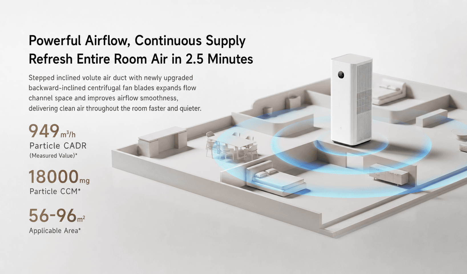 Xiaomi Mijia Smart Air Purifier 6 - Xiaomi Mijia Агаар цэвэршүүлэгч 6 - 4