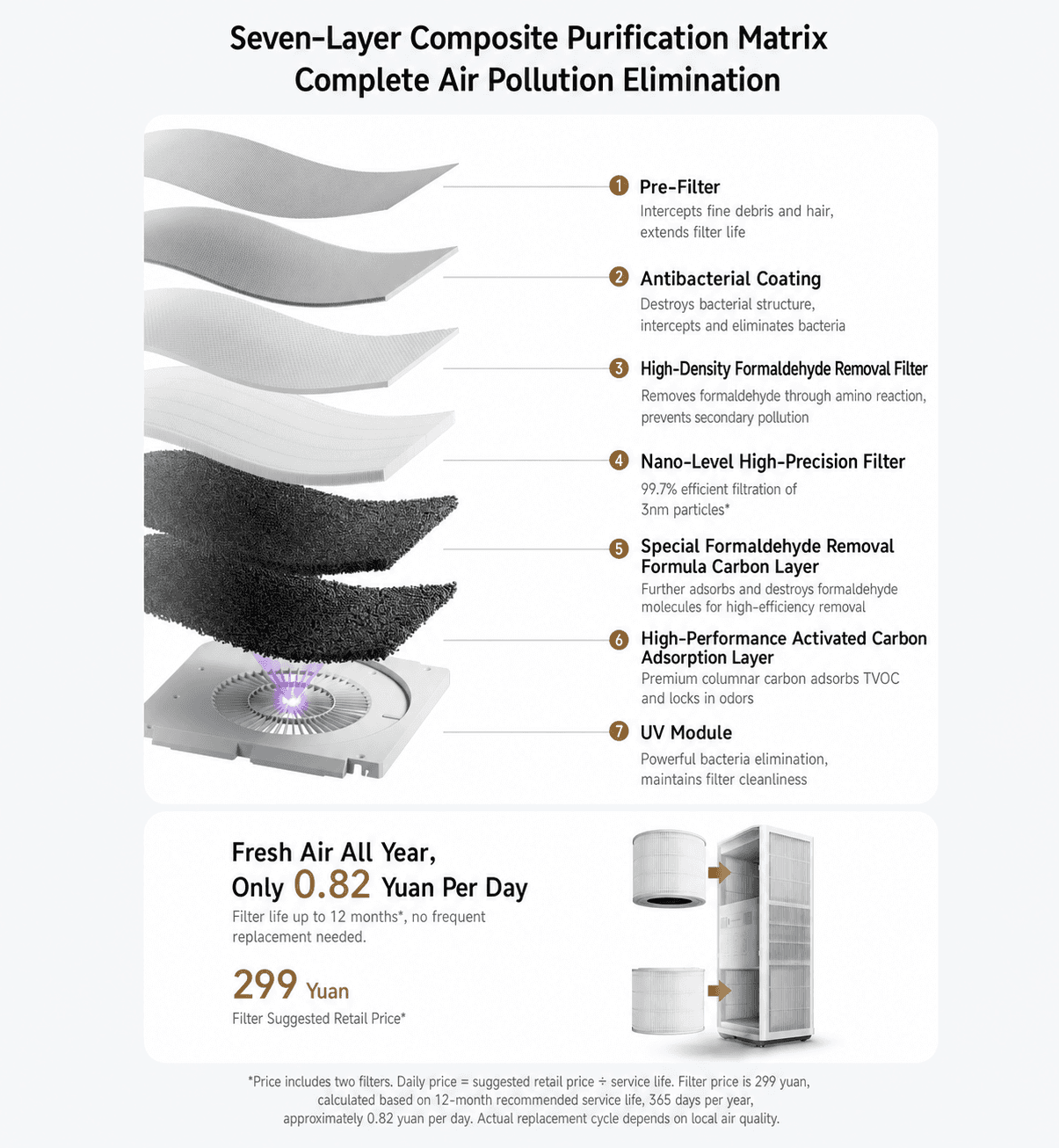 Xiaomi Mijia Smart Air Purifier 6 - Xiaomi Mijia Агаар цэвэршүүлэгч 6 - 6