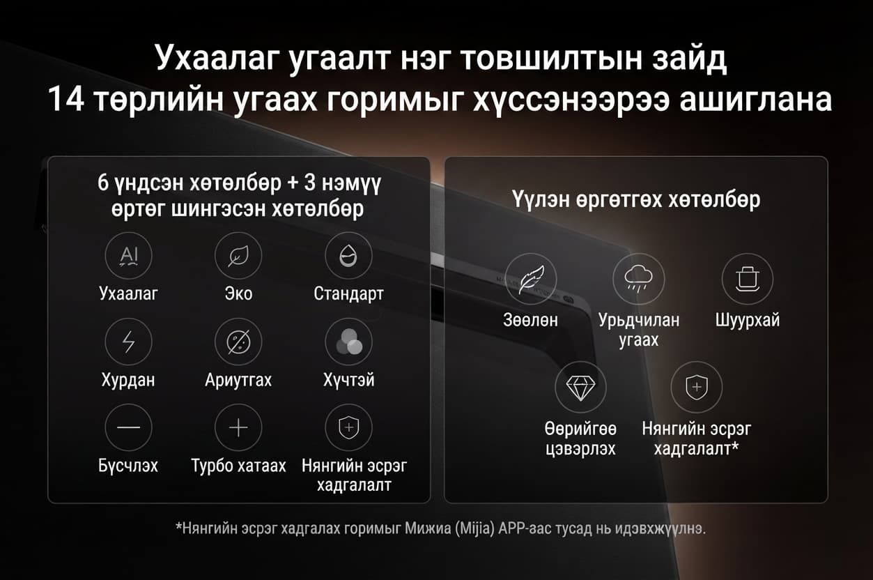 Mijia Smart Built-in Dishwasher 13 Sets S2 - Ухаалаг Суулгадаг Аяга Таваг Угаагч 13 сет - Хар - 6