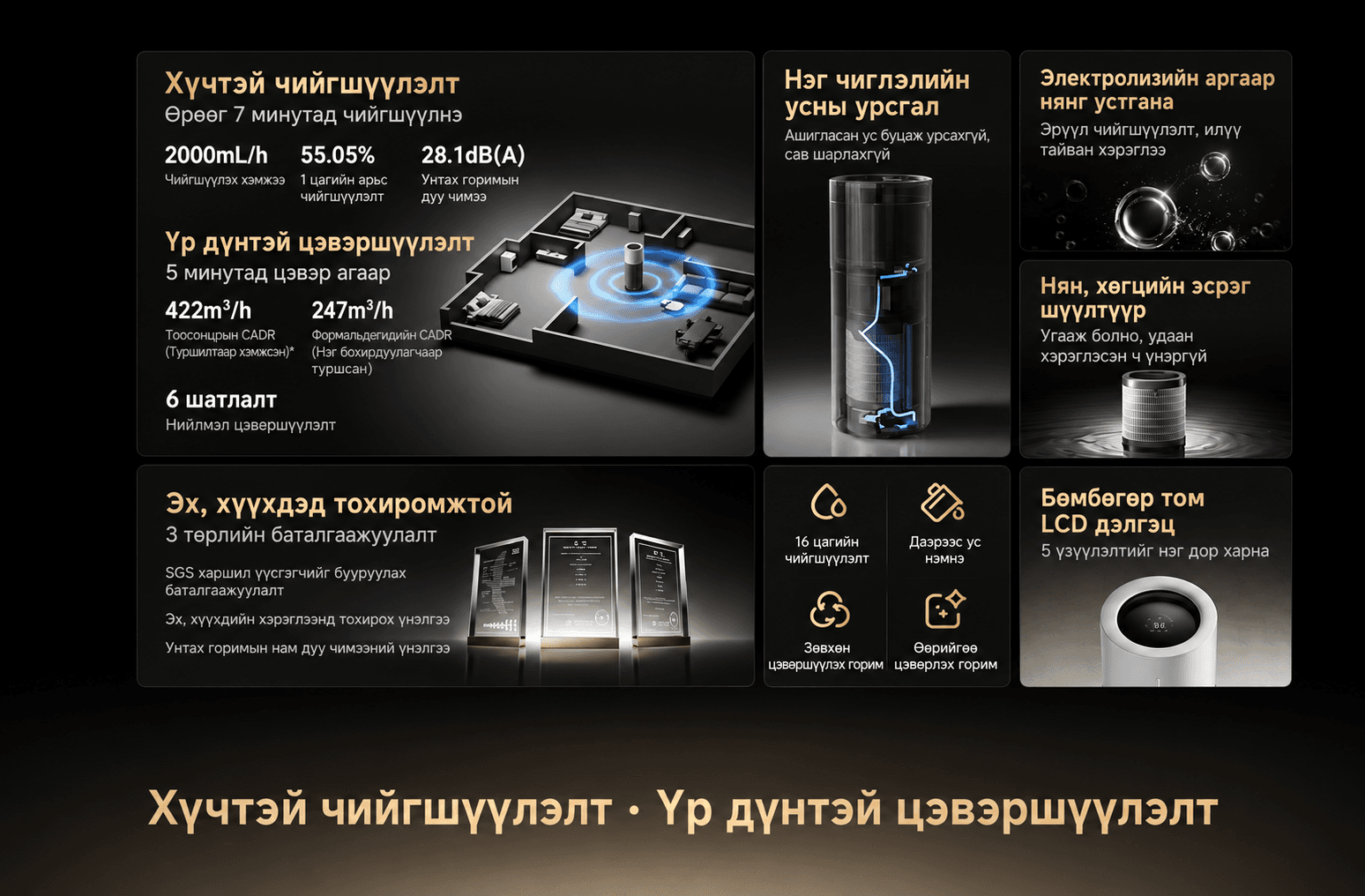 Mi Air Purifier and Humidifier Pro 3 - Агаар цэвэршүүлэгч, чийгшүүлэгч Pro 3 - 3