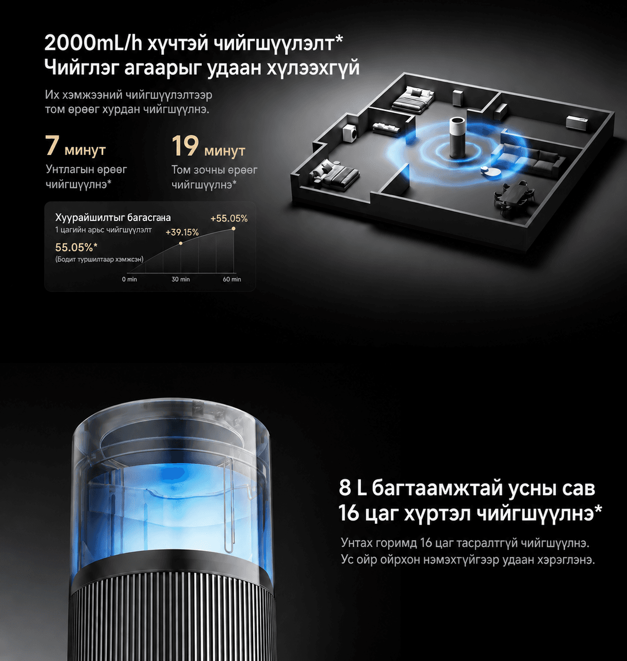 Mi Air Purifier and Humidifier Pro 3 - Агаар цэвэршүүлэгч, чийгшүүлэгч Pro 3 - 4