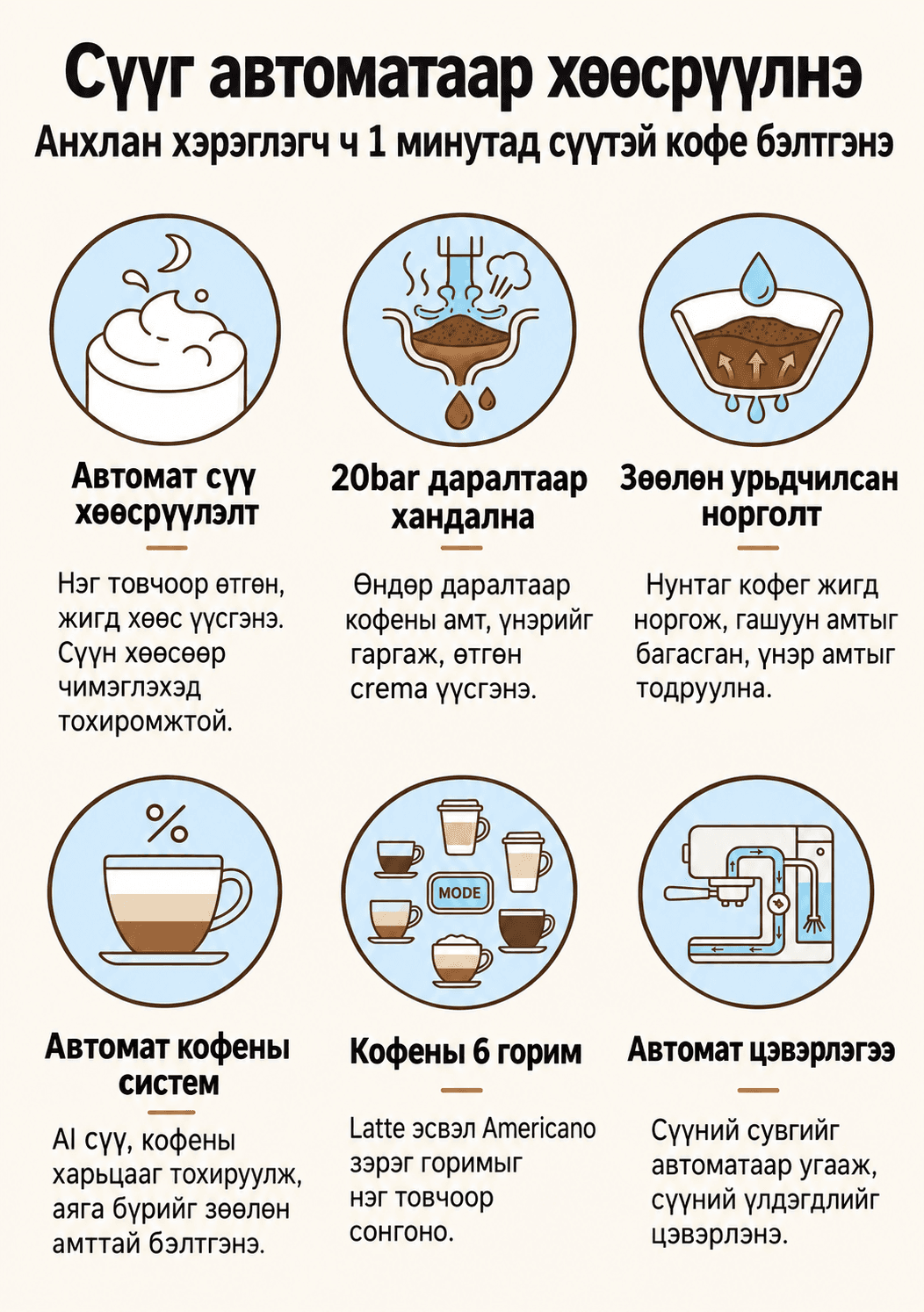 GD CM5600 Espresso Coffee Maker - Автомат сүү хөөсрүүлэгчтэй кофены машин - 3